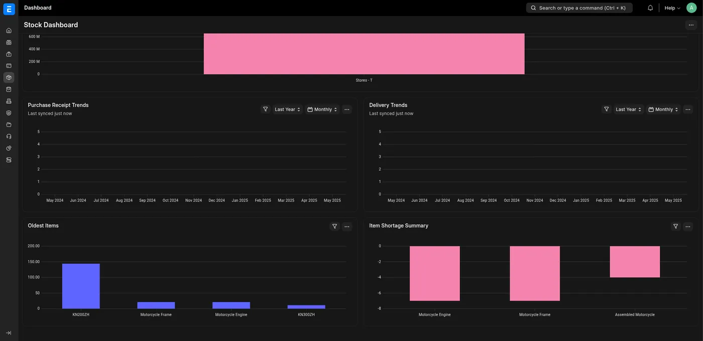 YanguERP dashboard